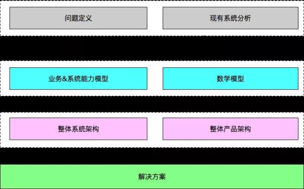 阿里巴巴架构师深度解析,阿里架构师成神路线图