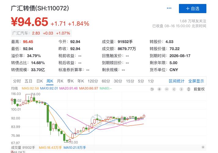 市盈率比较低的行业,为什么市盈率越低越值得投资
