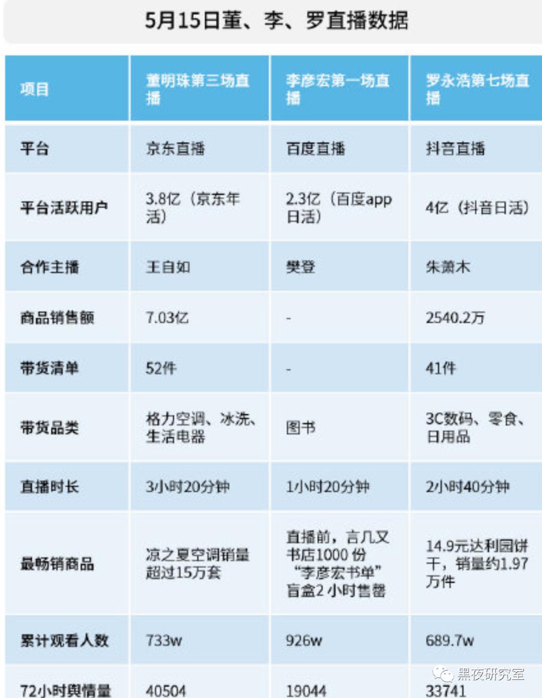 韭菜启示录（二）：直播带货的几种非典型套路和诈骗模式
