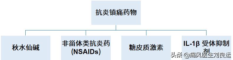 降尿酸过程中痛风频繁发作,痛风降尿酸过程中反复发作