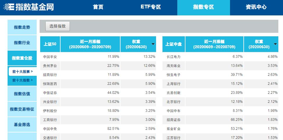 查估值的股票软件,指数估值工具排行榜