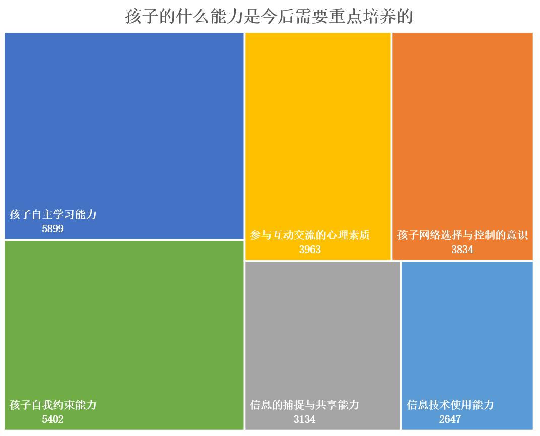 一场大规模的在线教育实验,这所学校99%的家长选答“满意”