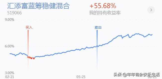基金震荡市场操作方法,基金震荡上行如何加仓的