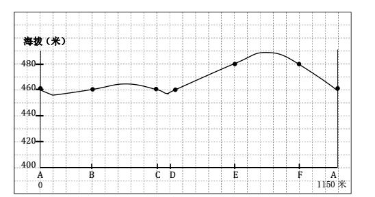 第一章行星地球知识结构图,第一章行星地球总结