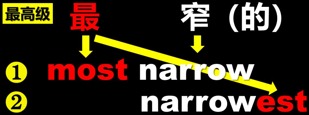 adjective形容词用法,英语形容词和副词难点