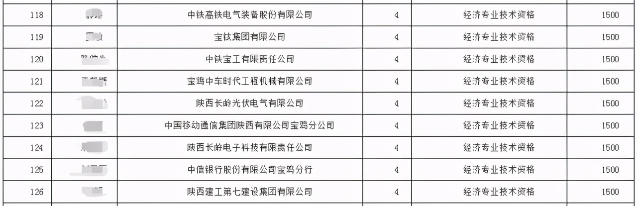 江苏省经济师补贴怎么申请,山西省大同市中级经济师有补贴吗
