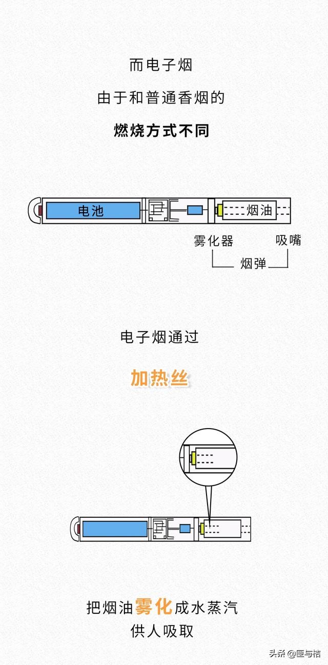 子烟的全部小说,子烟是什么