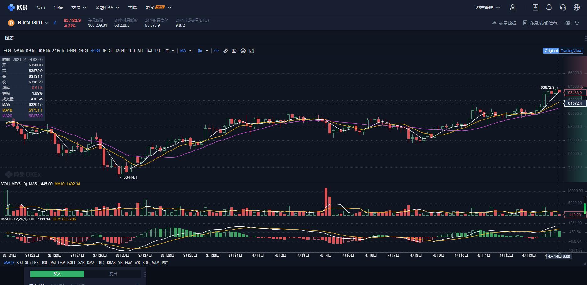 炒币不等于炒股,炒币从1万到100万有多难