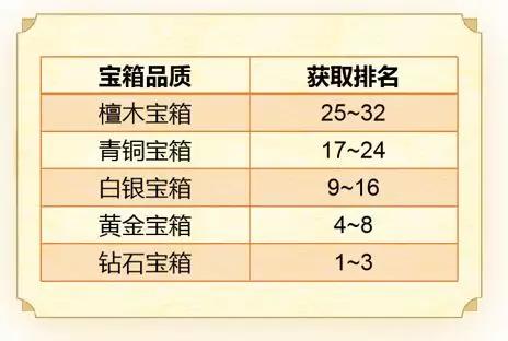 梦幻西游手游超详细攻略,梦幻西游手游新手教程全过程攻略