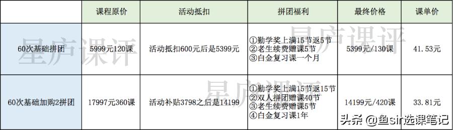 价格实惠的51talk英语咋样？鱼sir深度体验，全分享给你