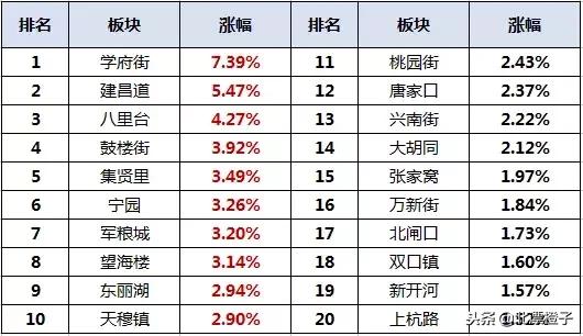 天津二手房价格会持续下跌吗,天津二手房惨淡