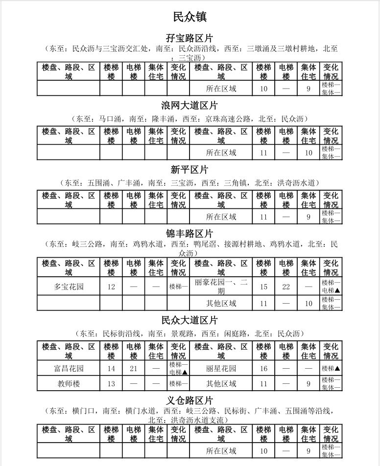 中山租房价格一览表最新,中山市区房租一个月多少钱