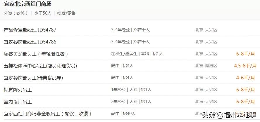 福州宜家待遇,福州宜家封顶