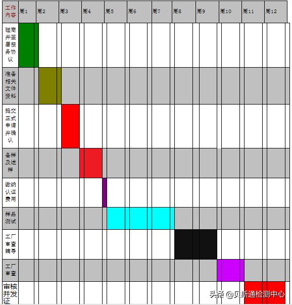 3c认证代理咨询机构有哪些,代办3c认证费用