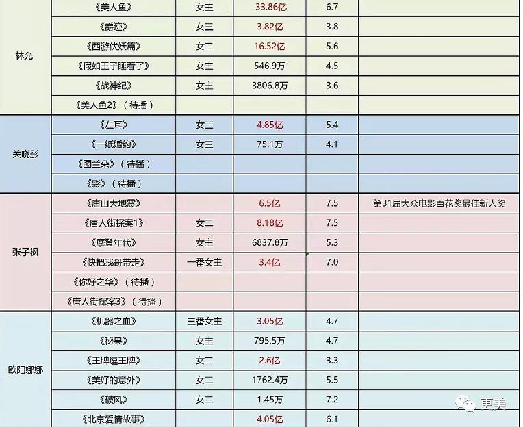周星驰被曝欲重金与林允续约,周星驰谈林允现状