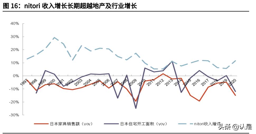 轻工板块发展趋势,轻工产业的趋势