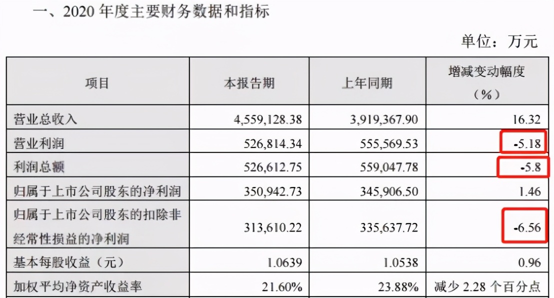 蓝光发展晋级千亿,蓝光物业碧桂园