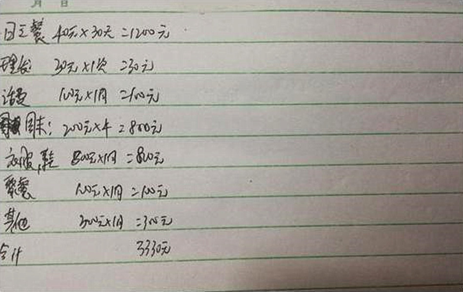 这点钱怎样才能撑到月底,这点钱让我很难办啊