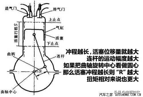 坦克500发动机详细参数配置,教你看懂发动机参数
