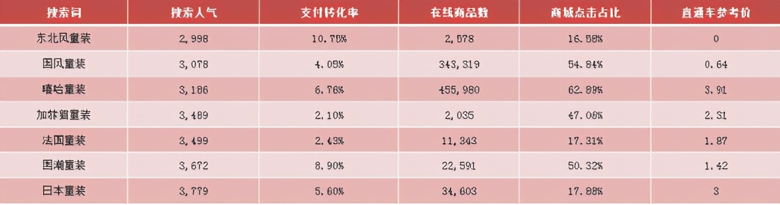 蓝海产品类目清单,蓝海类目操作思路