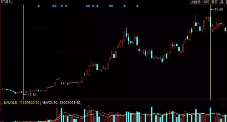 宁波涨停板敢死队8大铁律,敲山震虎全集