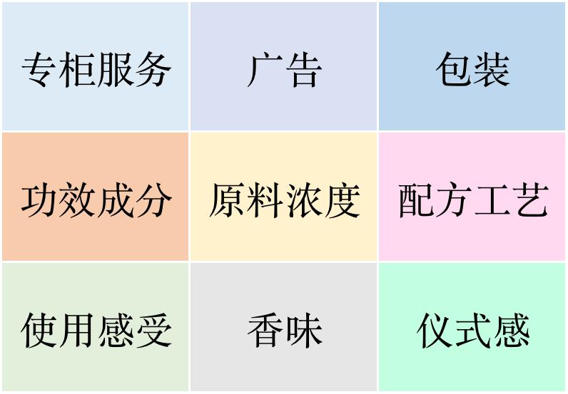 几十块的护肤品和几百块的区别,200块和2块钱的区别