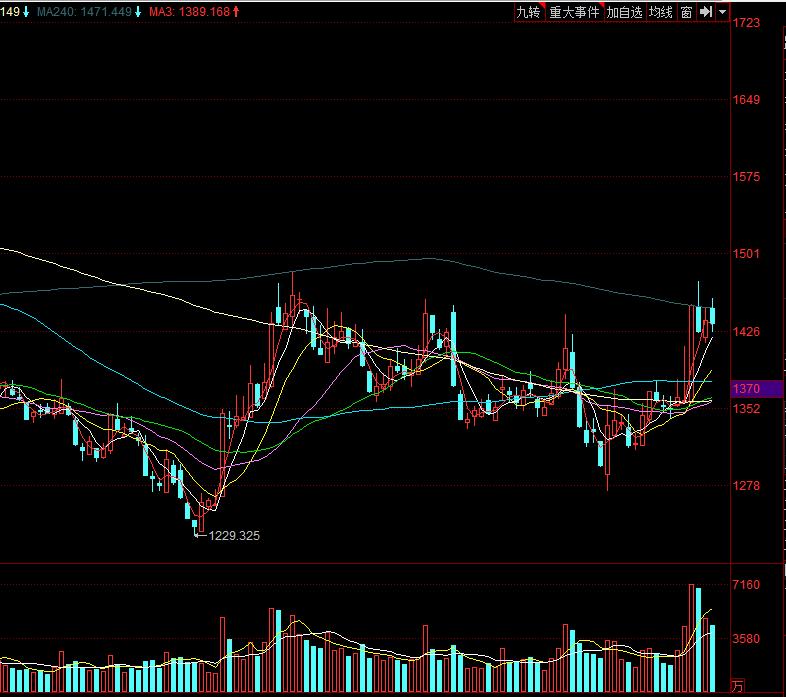 股票大盘反弹结束了吗,今年的股市反弹是什么原因