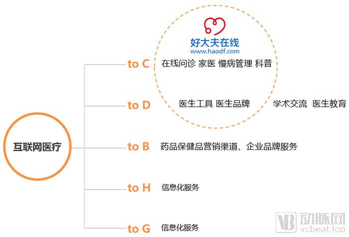 好大夫年度医院排名,2017全国好大夫医生榜单