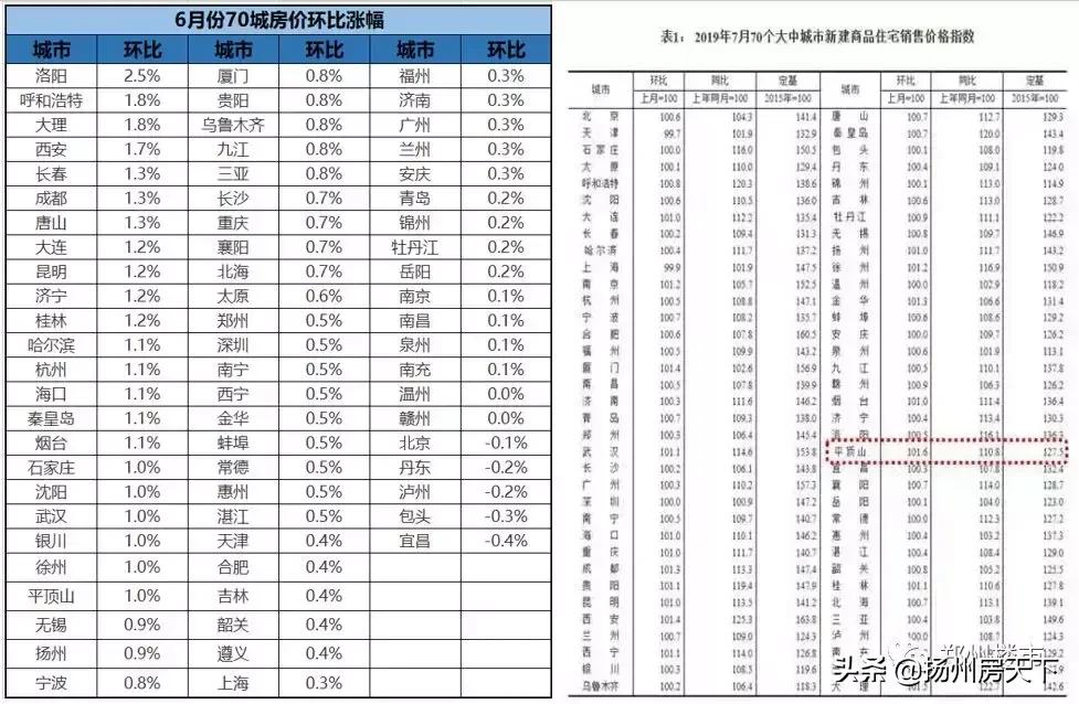 从1万跌回7字头,这个城市已开始,下个是谁