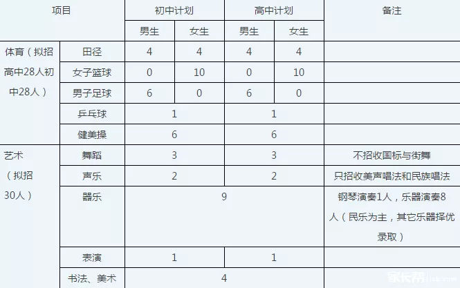 渝北区重点中学,渝北区花园小学入学条件