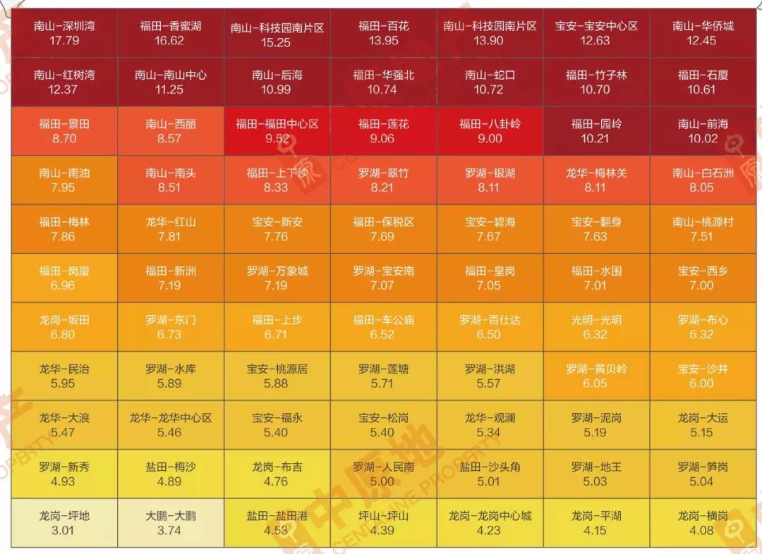 布吉业主集体涨价,深圳业主抱团哄抬房价