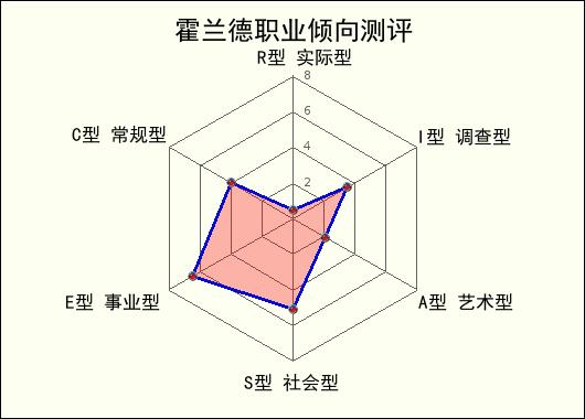 职业生涯规划篇第二部分职业认知,职业发展目标与职业规划区别