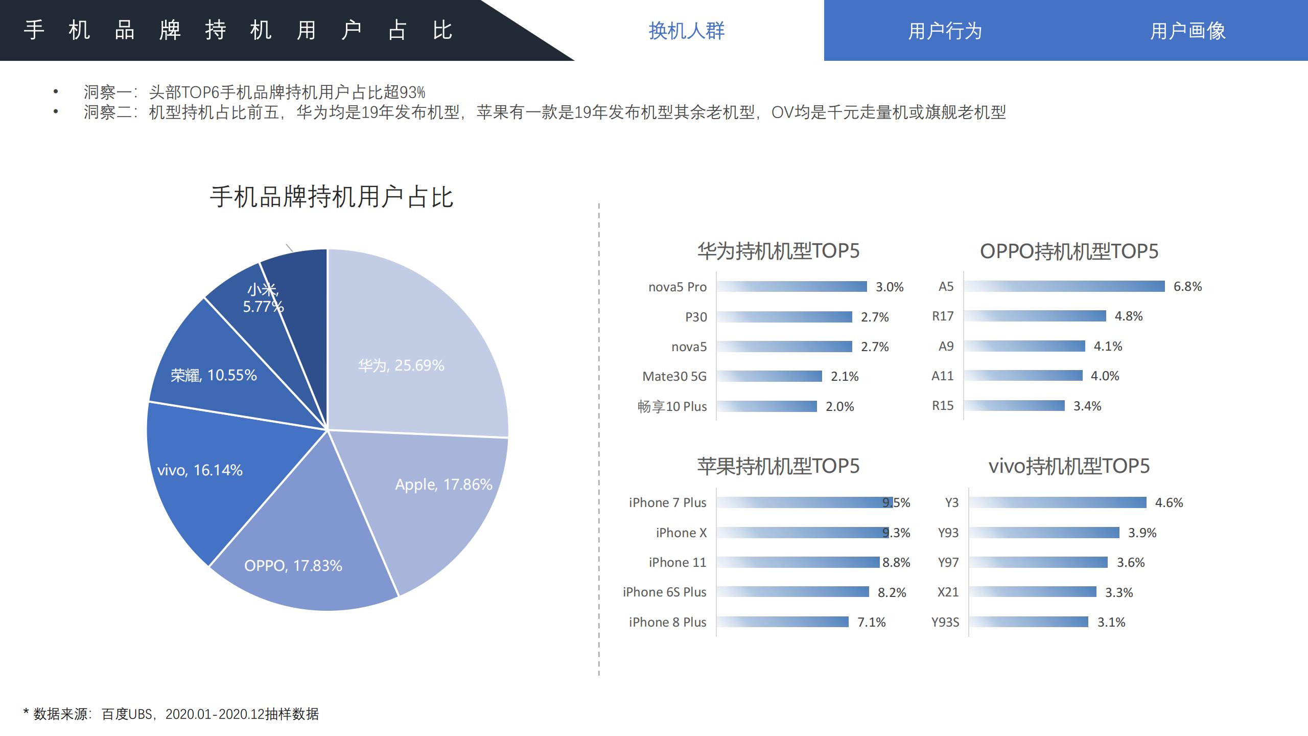 2022年手机行业趋势分析,2021手机行业人群洞察白皮书