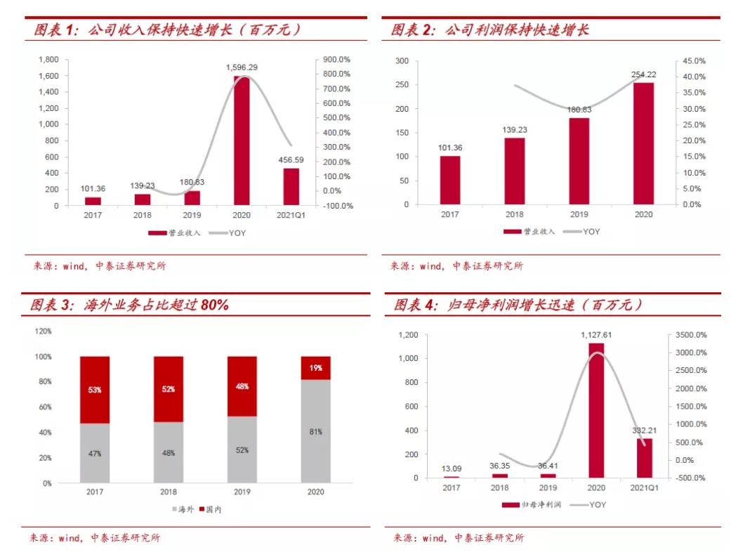 中一签赚15万!A股最贵新股义翘神州上市与神州细胞系出同源