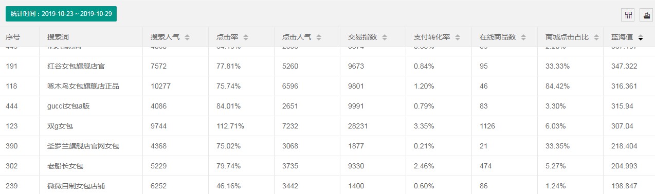菲律宾女包搜索关键词,女包关键词排行榜