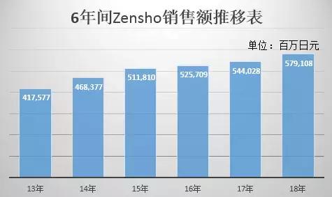 日本的餐饮现状,日本餐饮为什么发达