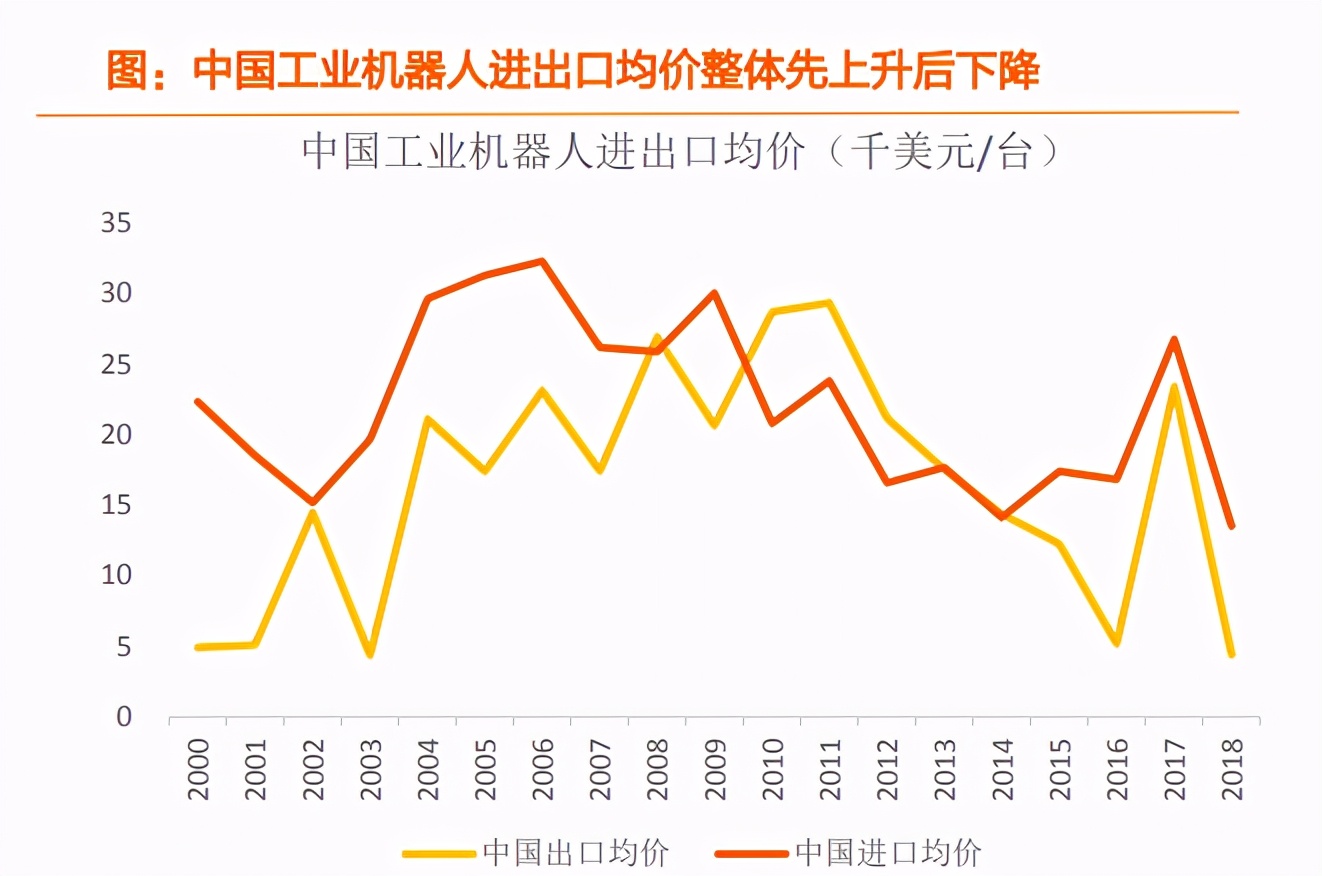 注塑机行业自动化设备,注塑机机器人自动化