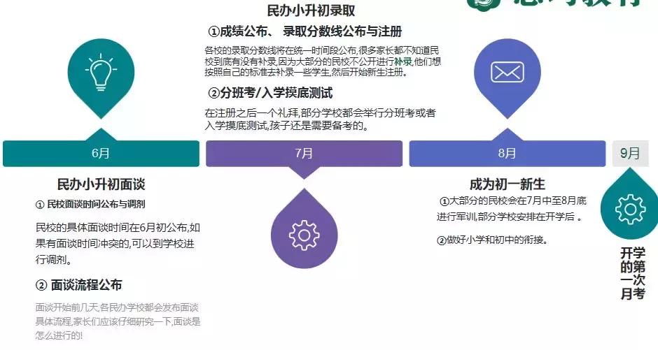 没听一场演唱会为什么会遗憾,没听讲座写检讨