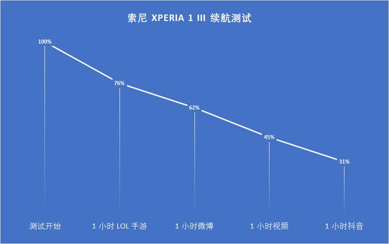 索尼微单手机xperia5iii,索尼微单手机xperia1iii拍照