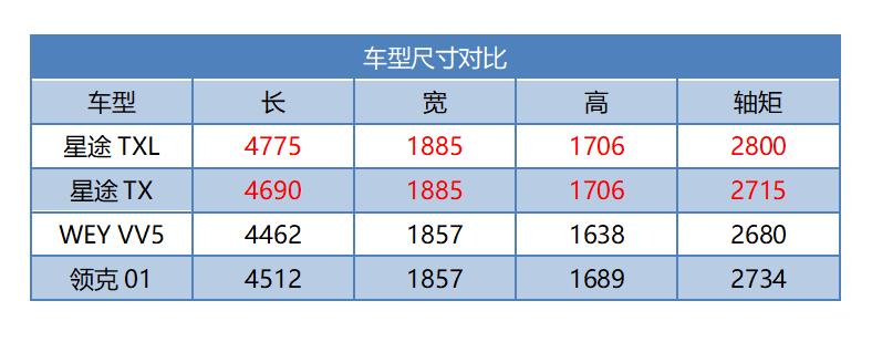 exeed星途txl宣传,奇瑞星途tx和txl什么区别2020款