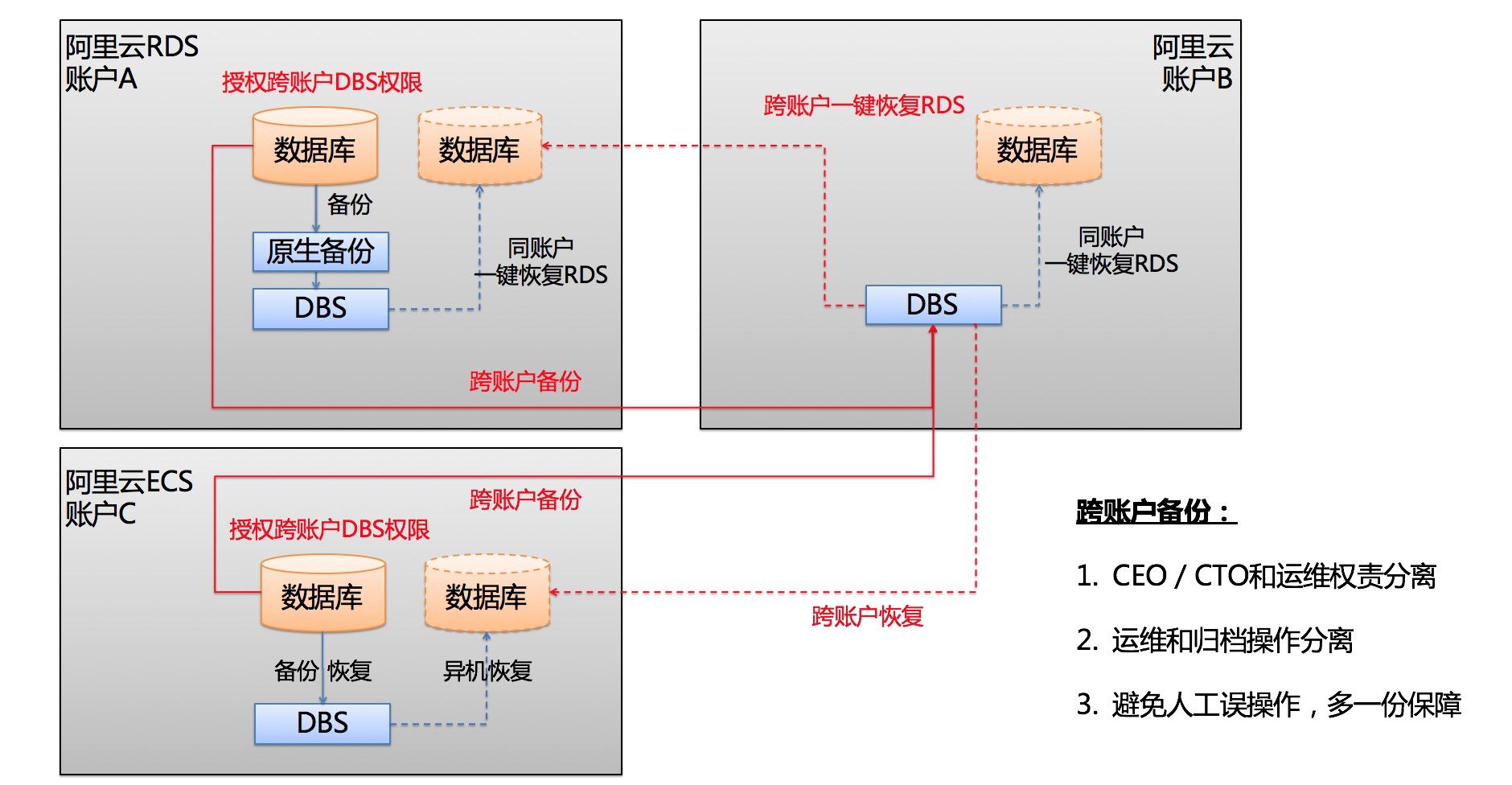 有备无患暴风雨来临,互联网的发展黑天鹅事件