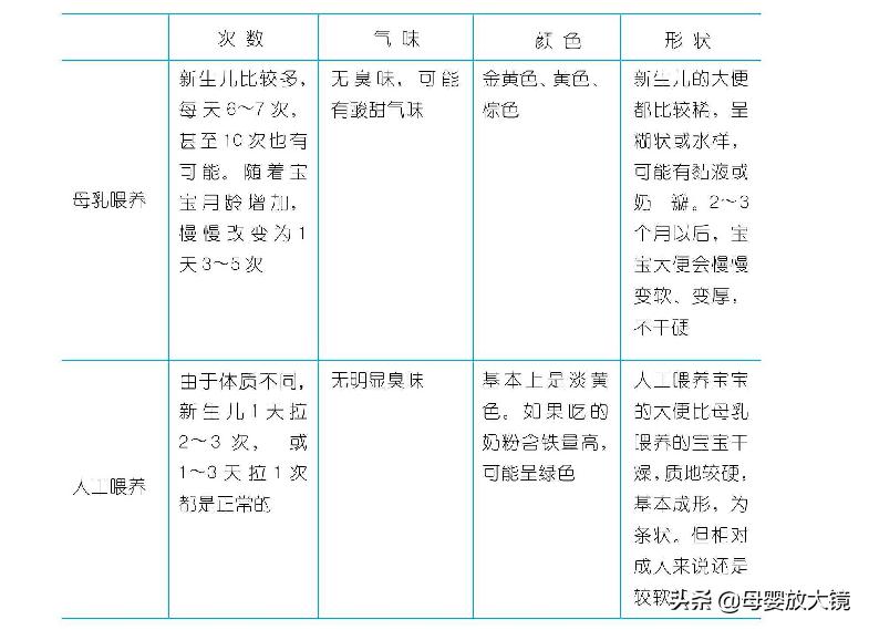 新生宝宝的一些正常现象,天使宝宝的症状有哪些