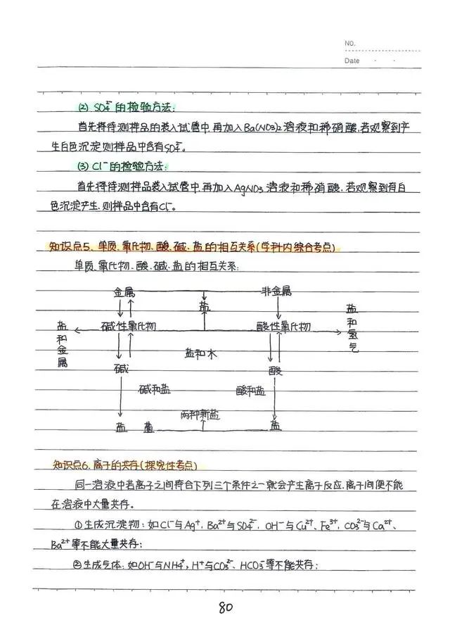 初中化学酸碱盐笔记手写,中考化学酸碱盐必考视频