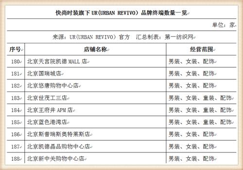 比音勒芬368万战投“中国版ZARA”UR，高尔夫服饰龙头分羹快时尚