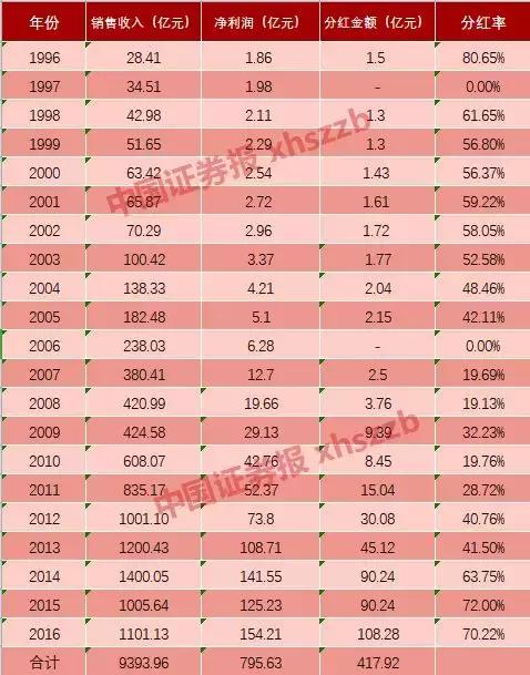 董明珠霸气宣布格力全员涨薪,格力涨薪1000元是什么时候