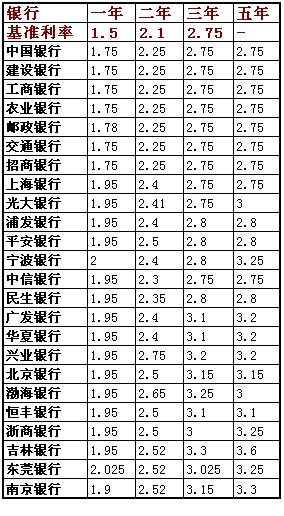 小白理财训练营感悟,小白理财训练营课程