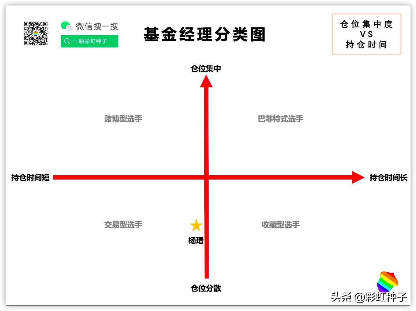 NO.491|汇添富基金杨瑨-汇添富数字未来,值不值得买?