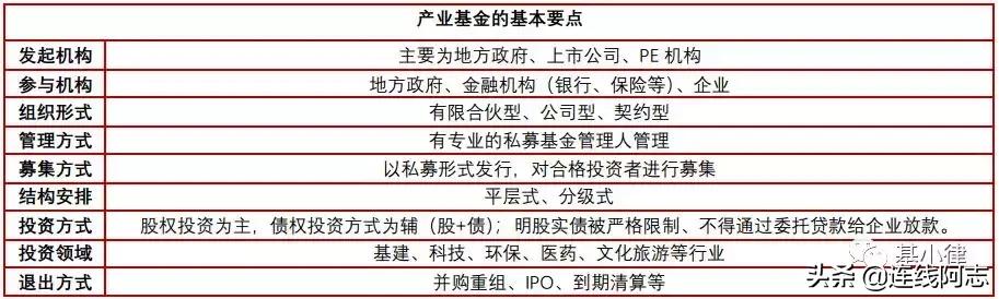 关于产业基金，你想了解的这儿都有