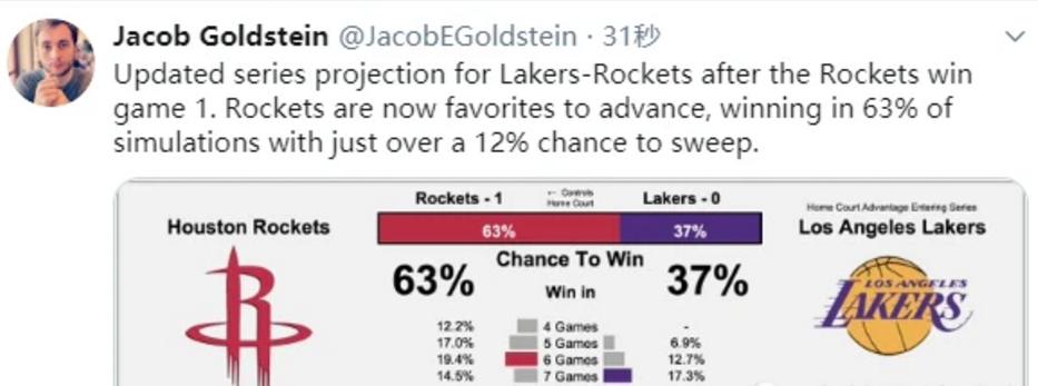 三节领先23分逆转詹姆斯遭挑衅,老詹29+9也难挽湖人败局