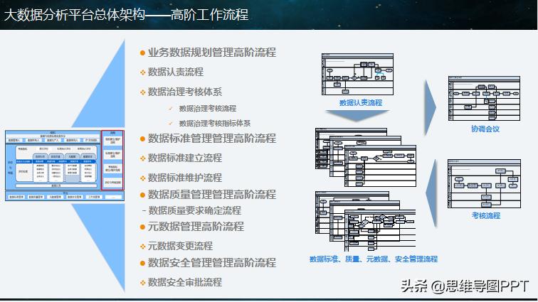 大数据分析怎么学,ppt数据分析长篇大论怎么精简